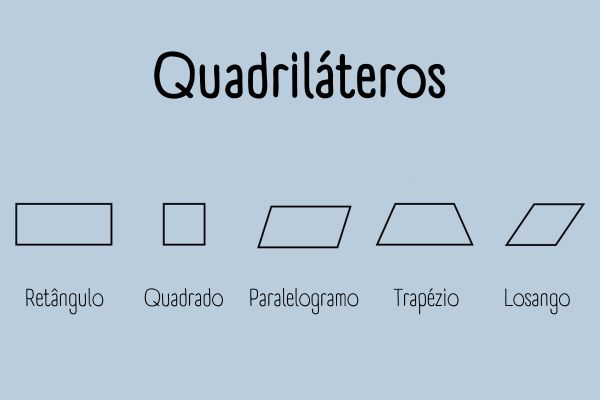 Exemplos de quadriláteros.