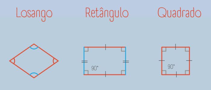 Losango, retângulo e quadrado, outros tipos de quadriláteros.