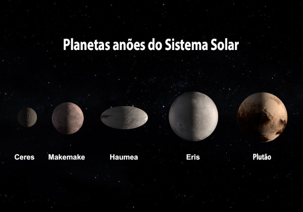 Ceres, Makemake, Haumea, Eris e Plutão, os cinco planetas-anões.