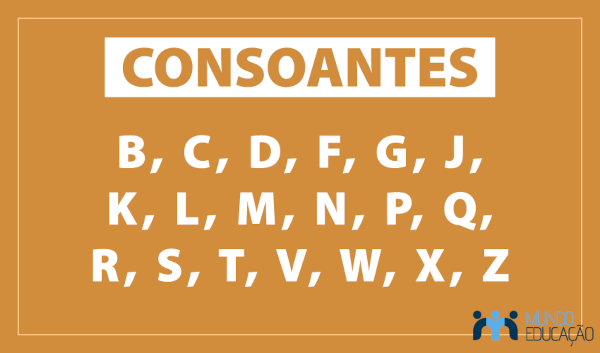 Imagem mostrando quais são as 19 consoantes da língua portuguesa.
