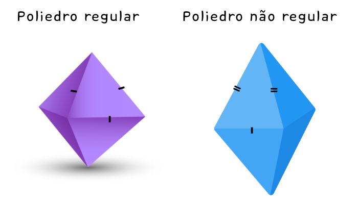 Exemplos de poliedro regular e poliedro não regular.