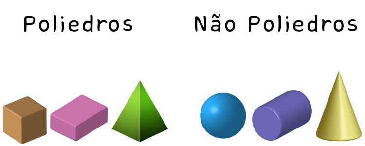 Exemplos de sólidos geométricos caracterizados ou não como poliedros.