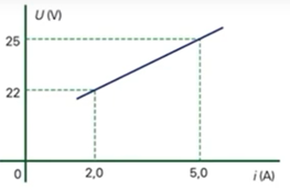 Gráfico de um receptor elétrico em uma questão da Mackenzie sobre receptores elétricos.