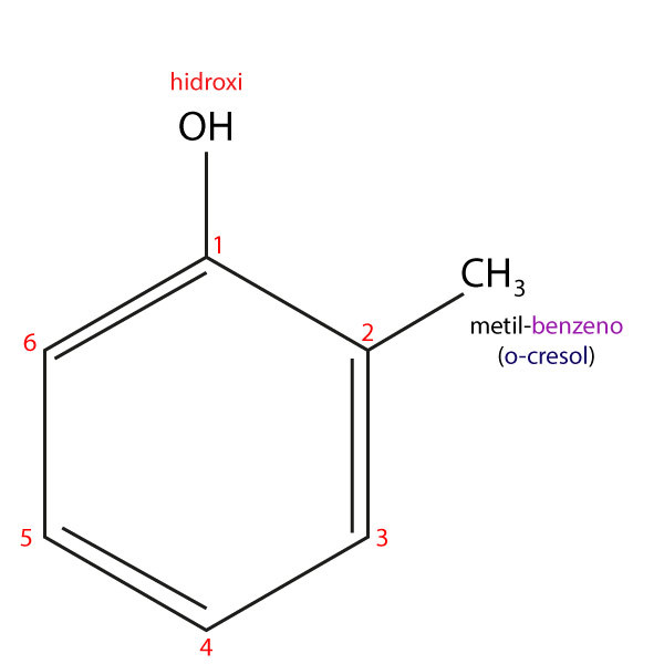 1-hidroxi-2-metil-benzeno ou o-cresol, um exemplo da nomenclatura do fenol.