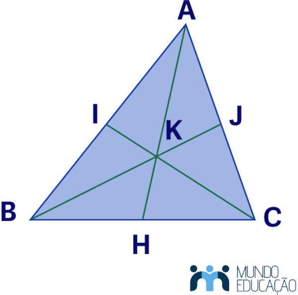 Ilustração mostrando o baricentro de um triângulo ABC, um dos pontos notáveis de um triângulo.