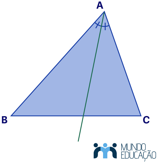 Bissetriz do triângulo ABC em relação ao vértice C, segmento ligado ao incentro, um dos pontos notáveis do triângulo.