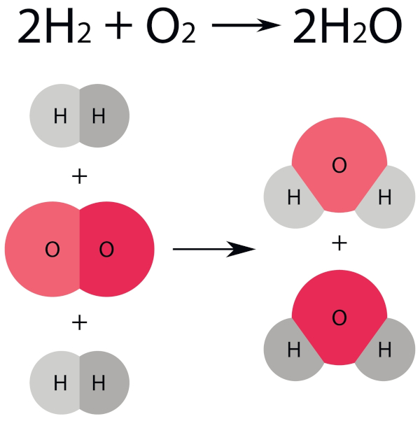 Átomos em reações químicas, segundo a lei de Proust.