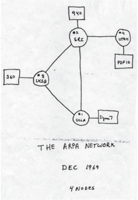 Esboço da Arpanet de 1969, parte importante da história da internet.