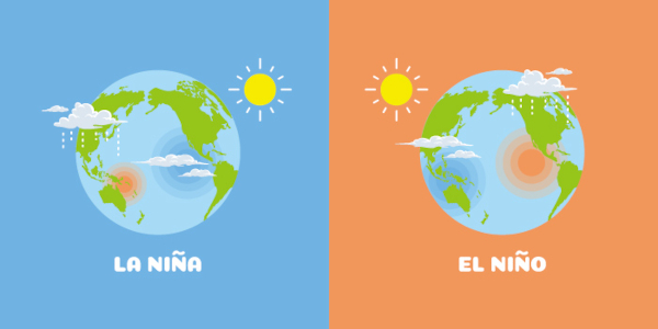 Ilustração representativa do La Niña e do El Niño.
