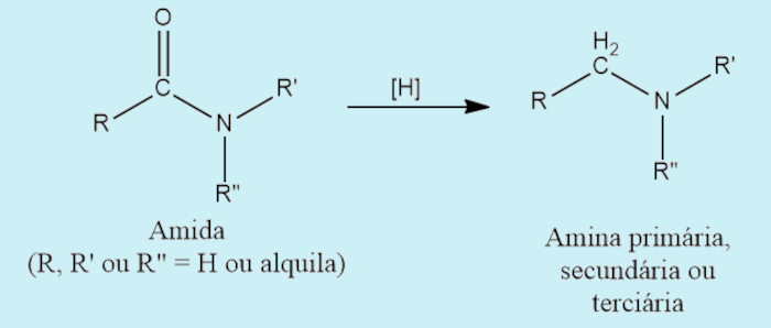 Obtenção de aminas por redução.