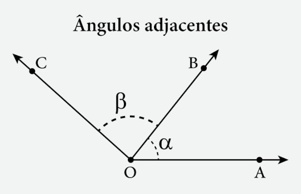 Ângulos adjacentes.