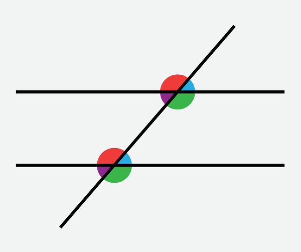 Retas paralelas cortadas por uma transversal formam ângulos. 