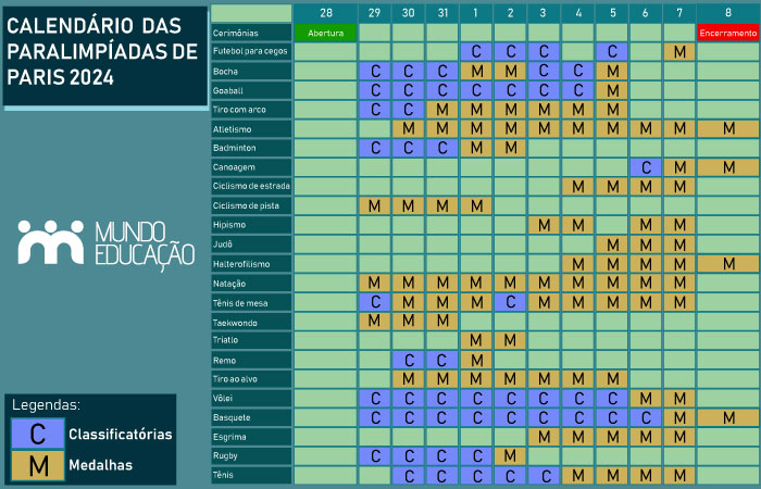 Calendário das cerimônias e das competições das Paralimpíadas de Paris 2024.