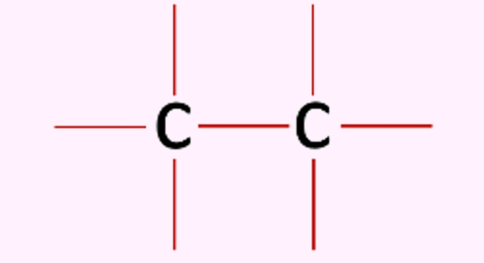 Classificação do carbono quanto ao tipo de ligação (simples - saturado).