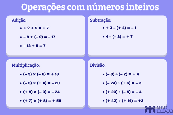 Imagem mostrando as operações básicas com números inteiros.