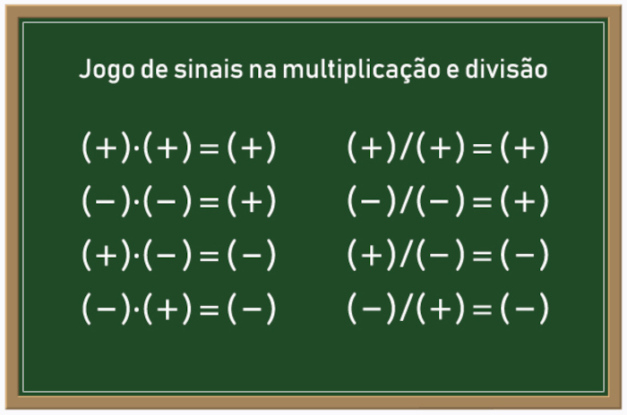 Tabela com jogo de sinais na divisão e na multiplicação