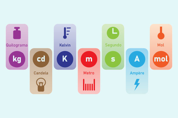 Nomes e siglas das unidades principais do Sistema Internacional de Unidades.