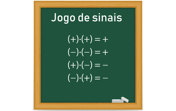 Regras do jogo de sinais em quadro-negro.