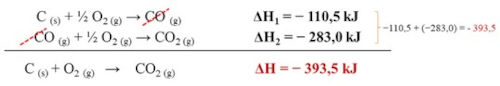 Somas de reações químicas em explicação sobre a relação entre Termoquímica e lei de Hess.