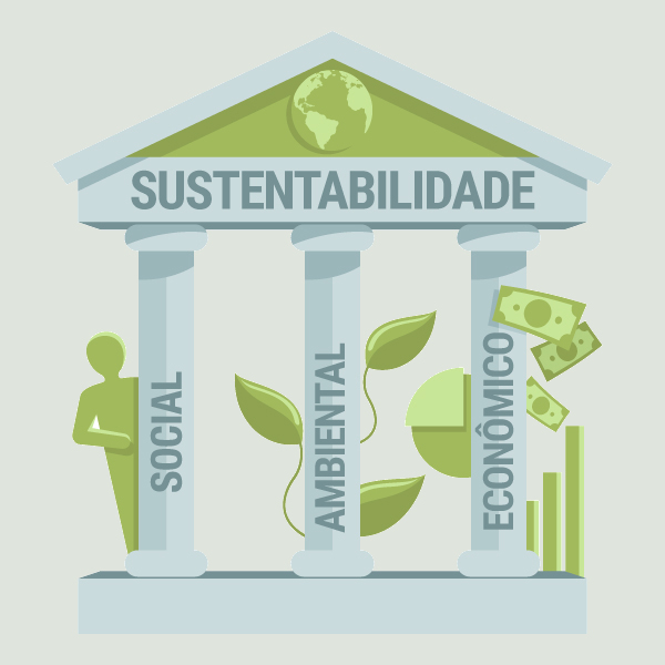 Ilustração indicando o tripé da sustentabilidade, que são os pilares da sustentabilidade.