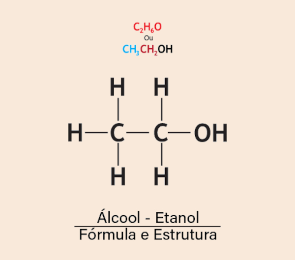 Fórmula estrutural do etanol, um tipo de composto orgânico. 