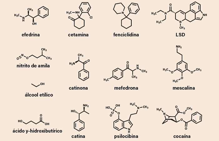 Fórmulas químicas de compostos orgânicos considerados drogas recreativas. 