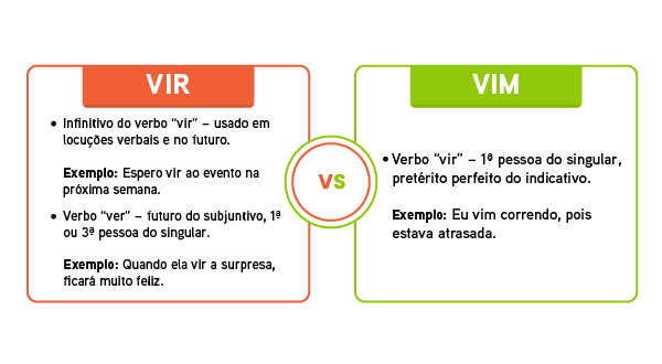 Diferenças entre “vim” e “ver”.