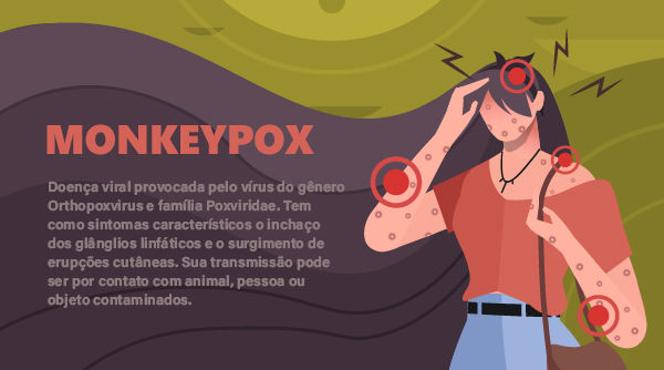 Esquema sobre a monkeypox.