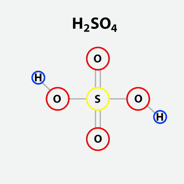 Fórmula química e estrutural do ácido sulfúrico.