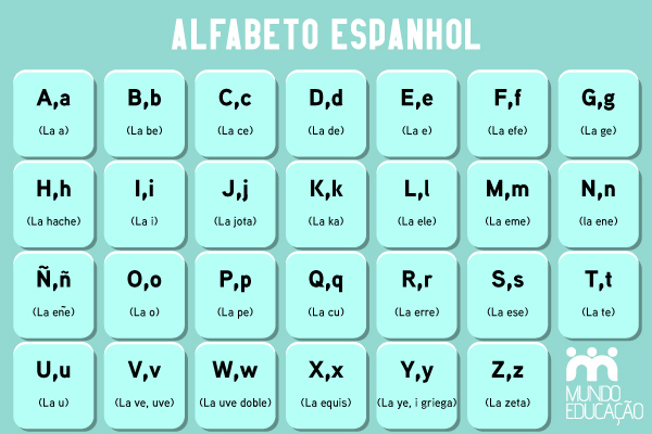 Alfabeto em espanhol (Alfabeto en español) - Mundo Educação