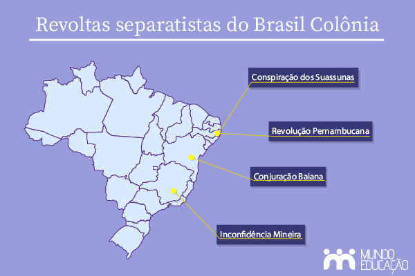 Mapa com as revoltas separatistas do Brasil Colônia