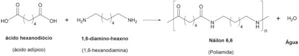 Formação do náilon 6,6 baseado no ácido adípico e da 1,6-heaxanodiamina, exemplo de polímero de condensação.