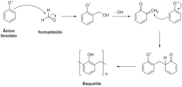 Formação da baquelite: polimerização por condensação. 
