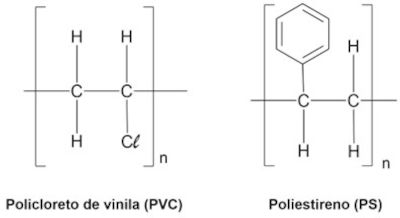 Estrutura química de dois polímeros sintéticos: PVC e PS.