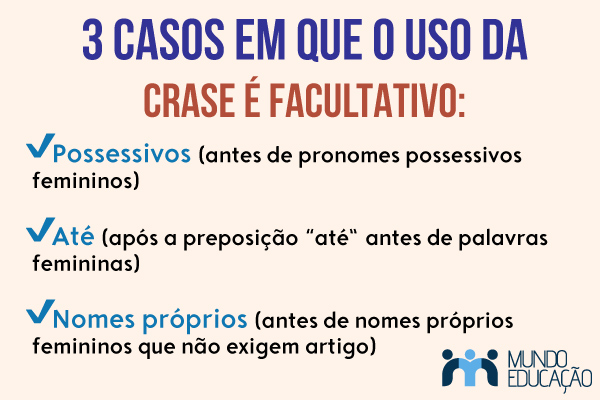 Quadro com os três casos em que o uso da crase é facultativo