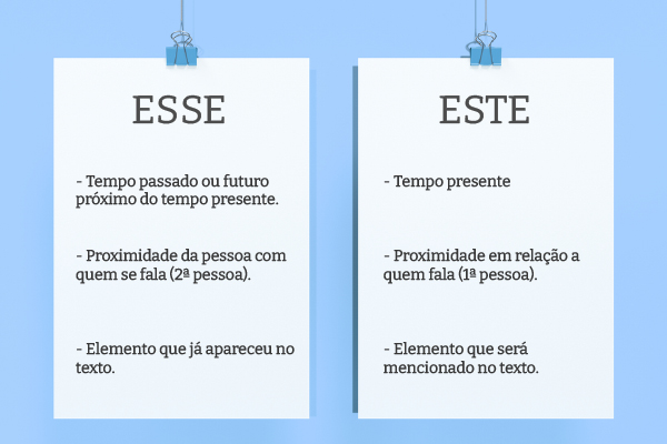 Quadro sobre como usar “esse” e “este”.