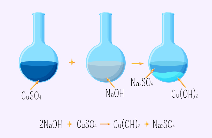 Representação da reação entre hidróxido de sódio, NaOH, e sulfato de cobre, CuSO4, reação de dupla troca.