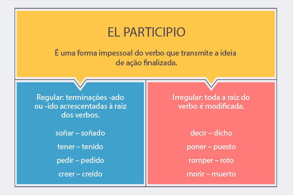 Verbos no particípio regular e irregular em espanhol.