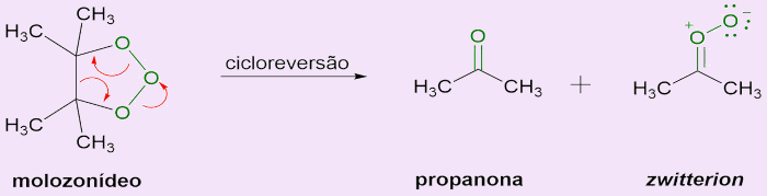 Etapa 2 do mecanismo de reação de ozonólise de alcenos, uma reação de oxidação, um dos tipos de reações orgânicas.