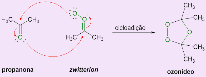Etapa 3 do mecanismo de reação de ozonólise de alcenos, uma reação de oxidação, um dos tipos de reações orgânicas.