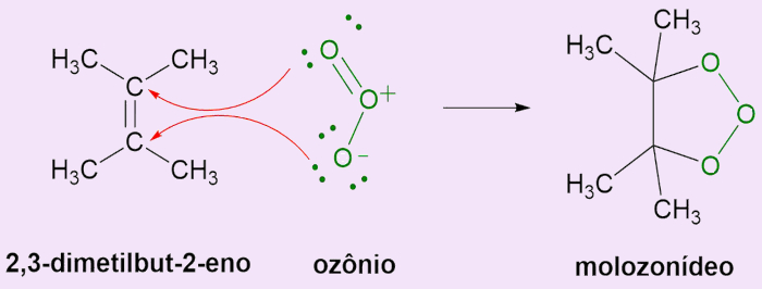 Etapa 1 do mecanismo de reação de ozonólise de alcenos, uma reação de oxidação, um dos tipos de reações orgânicas.