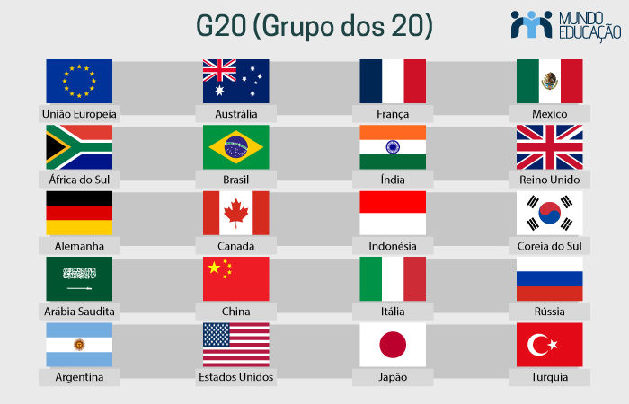 Bandeira dos participantes do G20 (Grupo dos 20) até o ano de 2023.