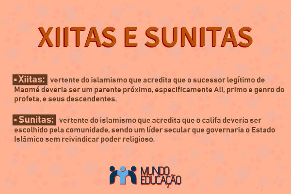 Imagem explicando a diferença entre xiitas e sunitas, as duas principais vertentes do islamismo.