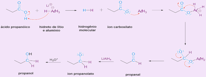 Mecanismo de redução do ácido propanóico com LiAlH₃, uma reação de redução, um dos tipos de reações orgânicas.