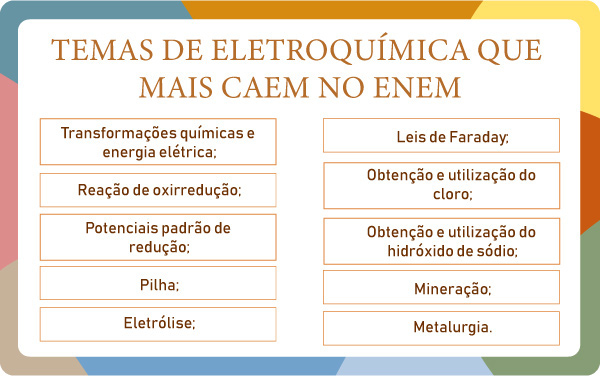 Conteúdos de eletroquímica que mais caem no Enem.