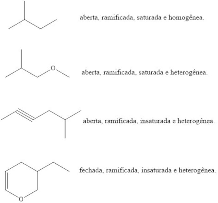 Exemplos de cadeias carbônicas e suas classificações