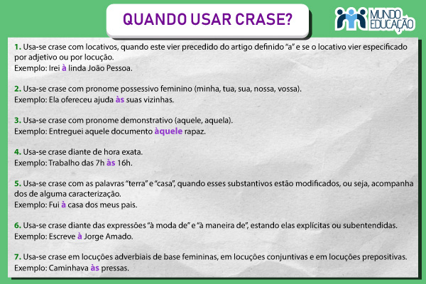 Imagem explicando quando usar crase e mostrando exemplos.