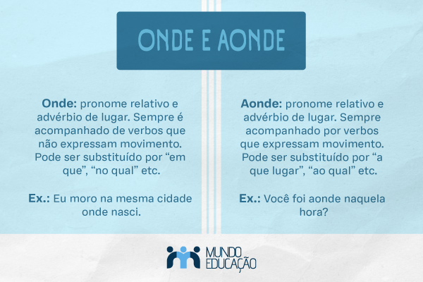 Imagem explicativa sobre onde e aonde.