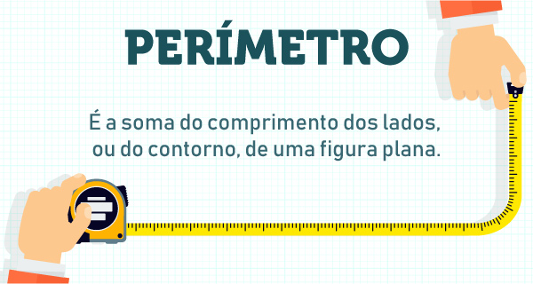 Mãos medindo o contorno com trena, e o conceito de perímetro ao centro.