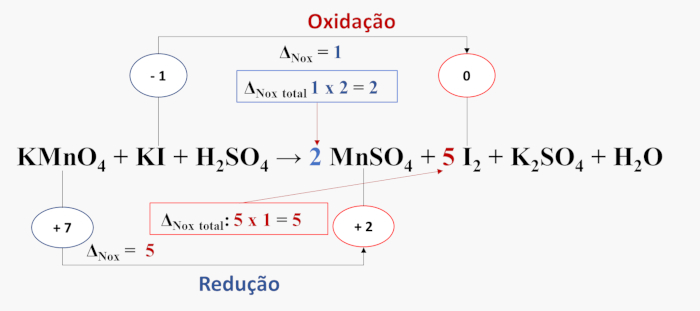 Passo 4 do balanceamento de uma equação por oxirredução.